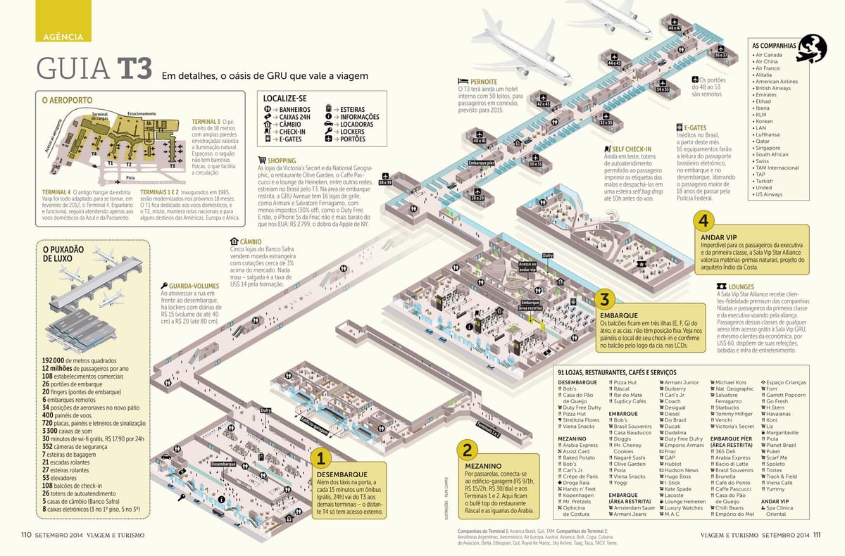 karta SAU terminal airpott Paulo 3